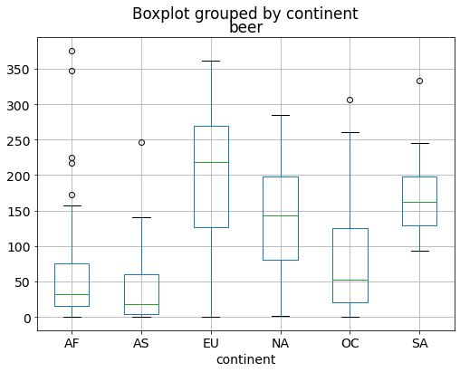 ../_images/MPL02-Data Visualization with Pandas and Matplotlib_44_0.png